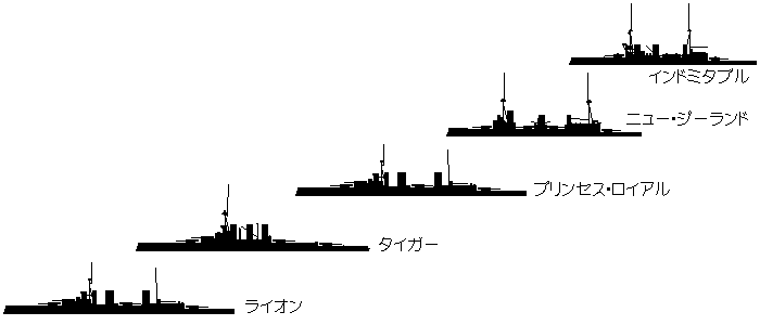 Line of British Ships