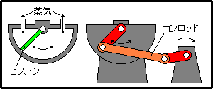 Pendulum Engine