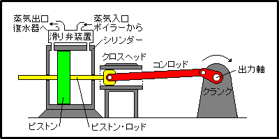 Basic Steam Engine
