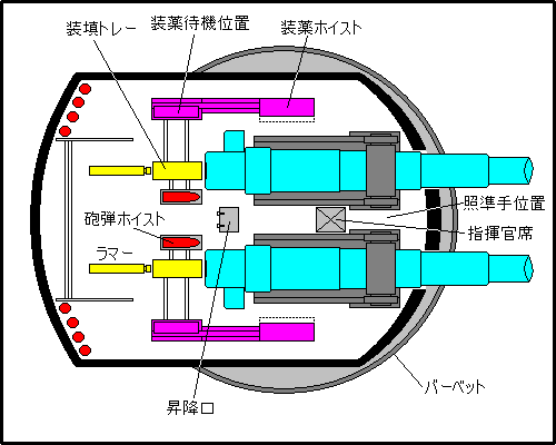Moltke class' turret - plan