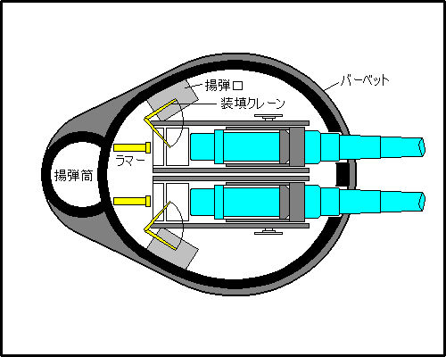 Kaiser class' turret - plan
